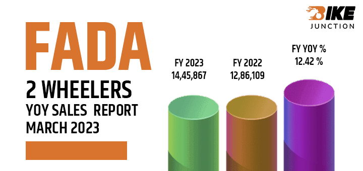 FADA 2-Wheeler YoY Sales Report March 2023